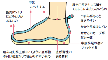 説明図